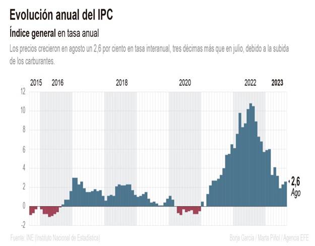 INFLACION AGOSTO